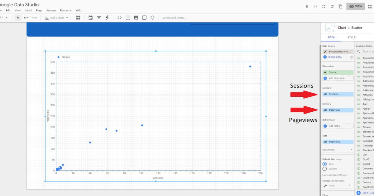 Cách vẽ biểu đồ Scatter, Bullet và Bảng trong Google Data Studio